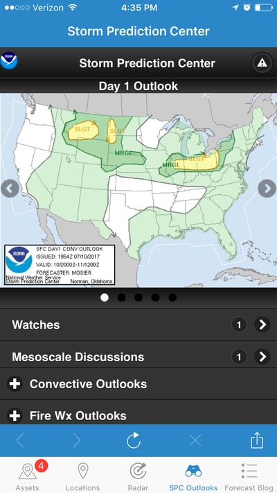 SPC