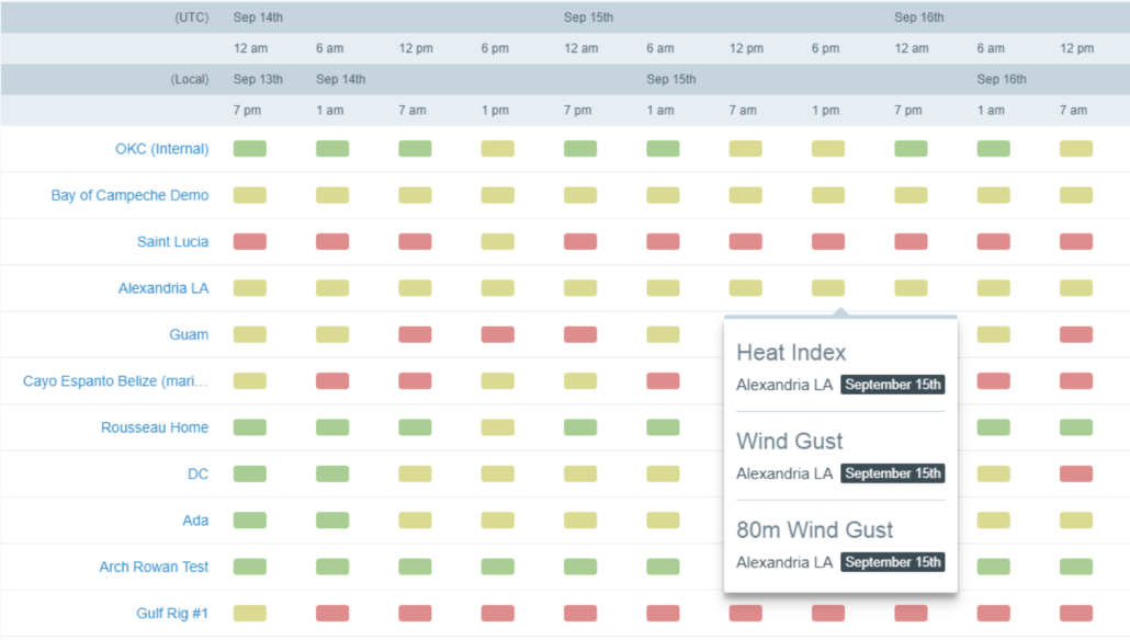 Executive Summary Hover View