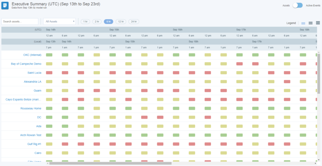 Executive Summary View